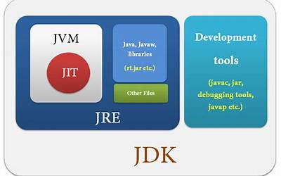 jv jdk（jv的JDK更新到什么版本了）